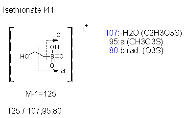 Fragmentation:KOX00382n.png