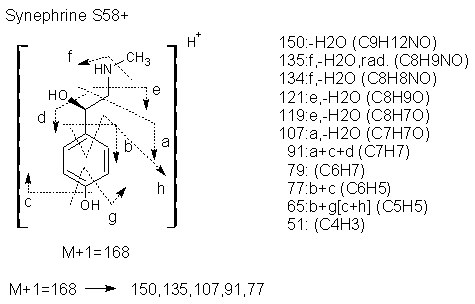 Fragmentation:KOX00870p.png