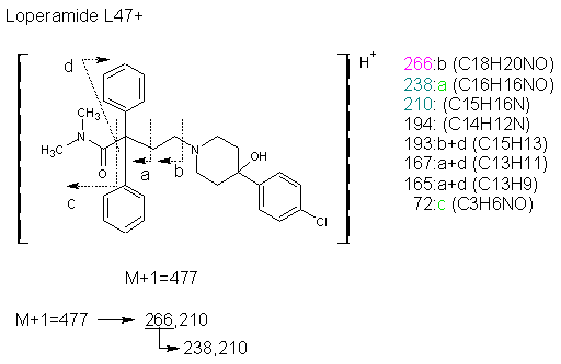 Fragmentation:KOX00772p.png