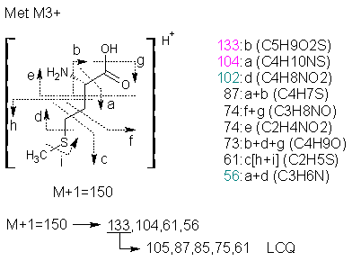 Fragmentation:KOX00406p.png