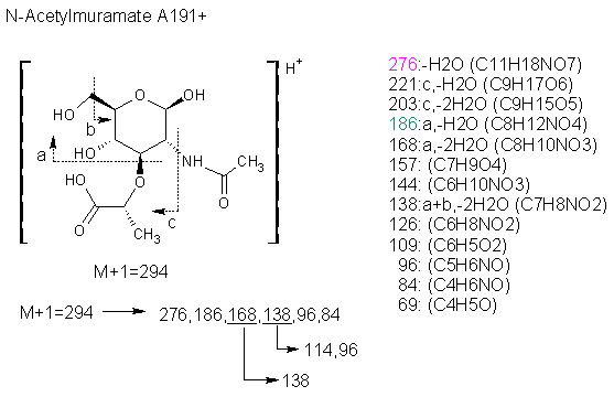 Fragmentation:KOX00102p.png