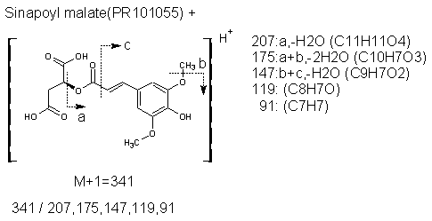 Fragmentation:PR101055p.png