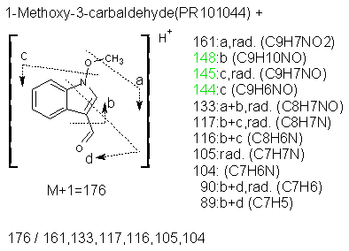 Fragmentation:PR101044p.png