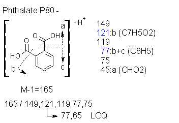 Fragmentation:KOX00527n.png