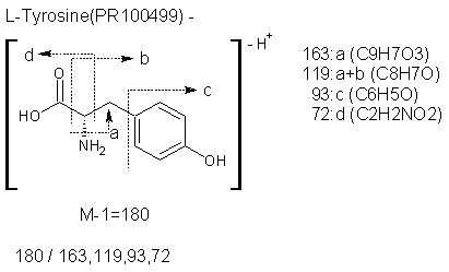 Fragmentation:PR100499n.png