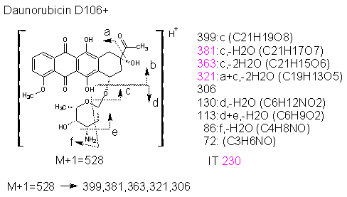 Fragmentation:KOX00715p.png