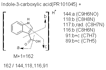 Fragmentation:PR101045p.png