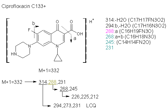 Fragmentation:KOX00692p.png