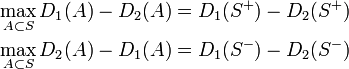
\begin{align}
\max_{A \subset S} D_1(A) - D_2(A) &= D_1(S^+) - D_2(S^+)\\
\max_{A \subset S} D_2(A) - D_1(A) &= D_1(S^-) - D_2(S^-)\\
\end{align}
