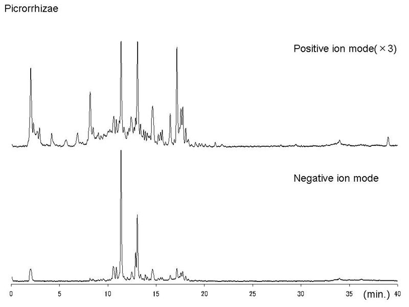 File:Picrorrhizae LC-MS.jpg