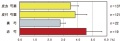 Thumbnail for version as of 15:03, 20 February 2011